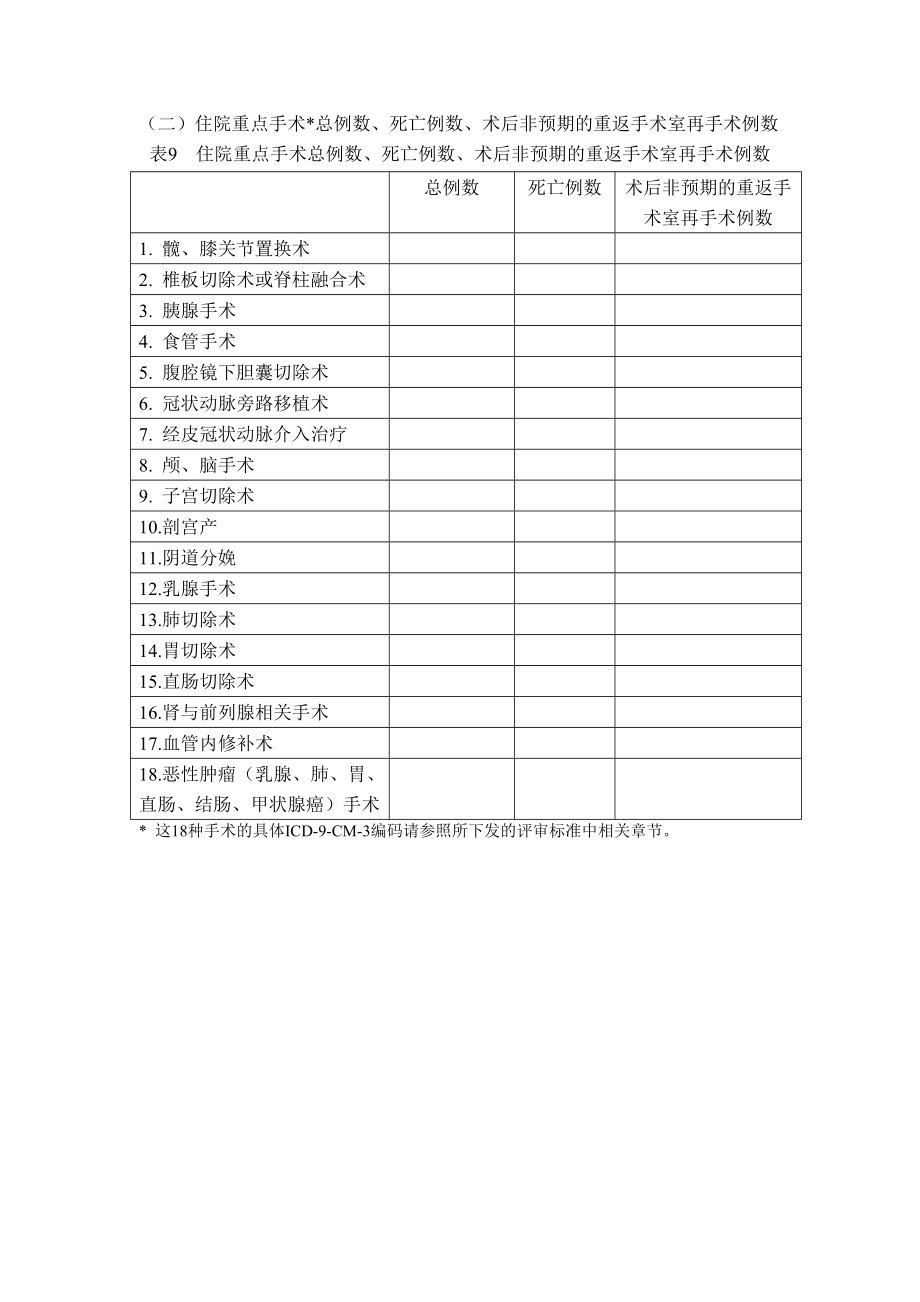 医疗质量和安全指标.doc_第2页