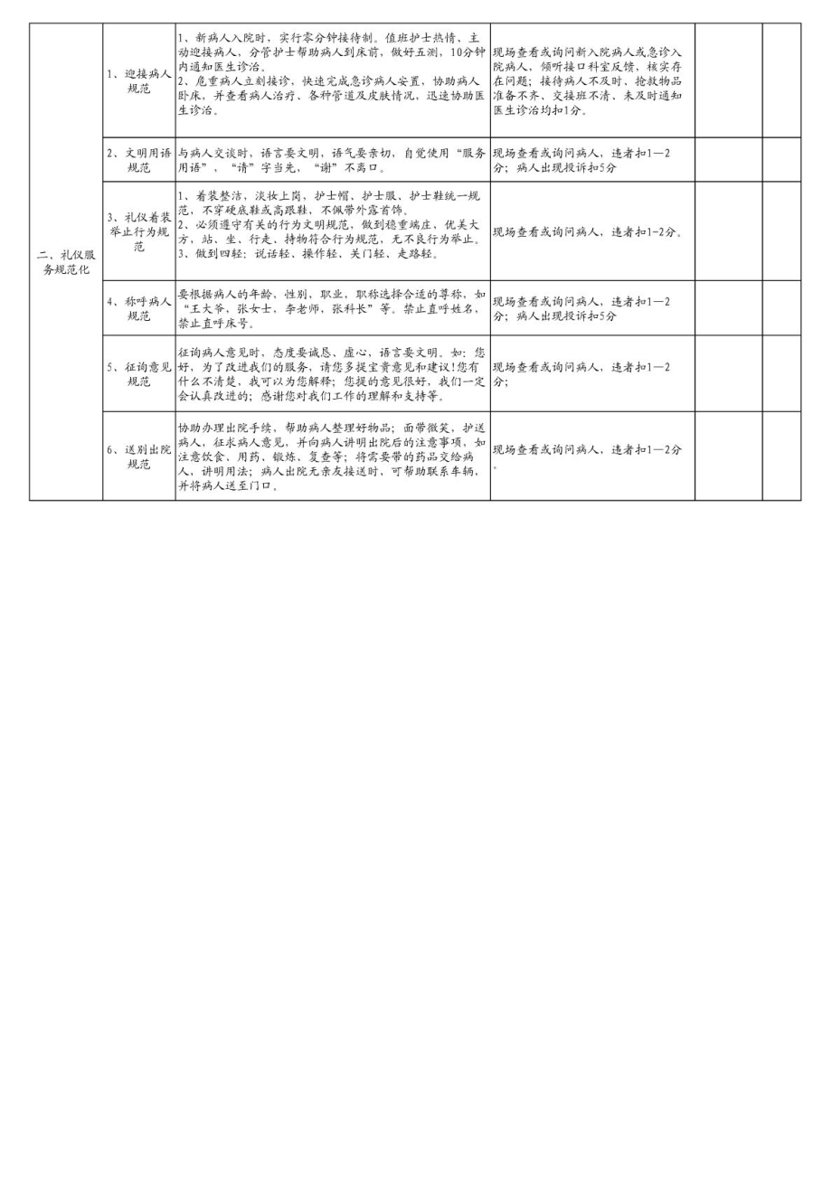 优质护理服务质量检查标准及考核细则XLS2.doc_第2页