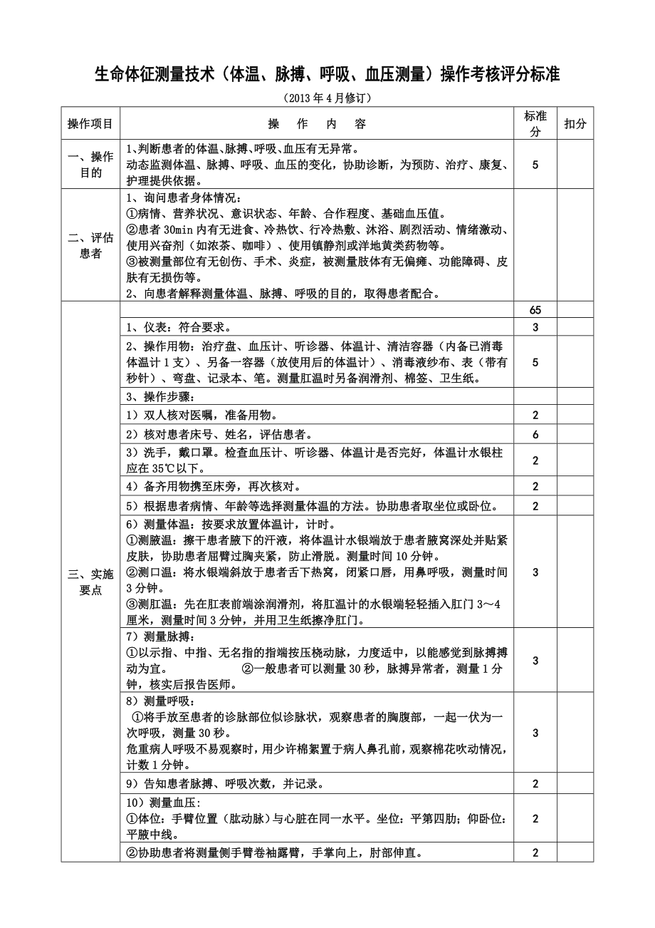 生命体征测量技术(体温、脉搏、呼吸、血压测量)操作考核评分标准(大版).doc_第1页