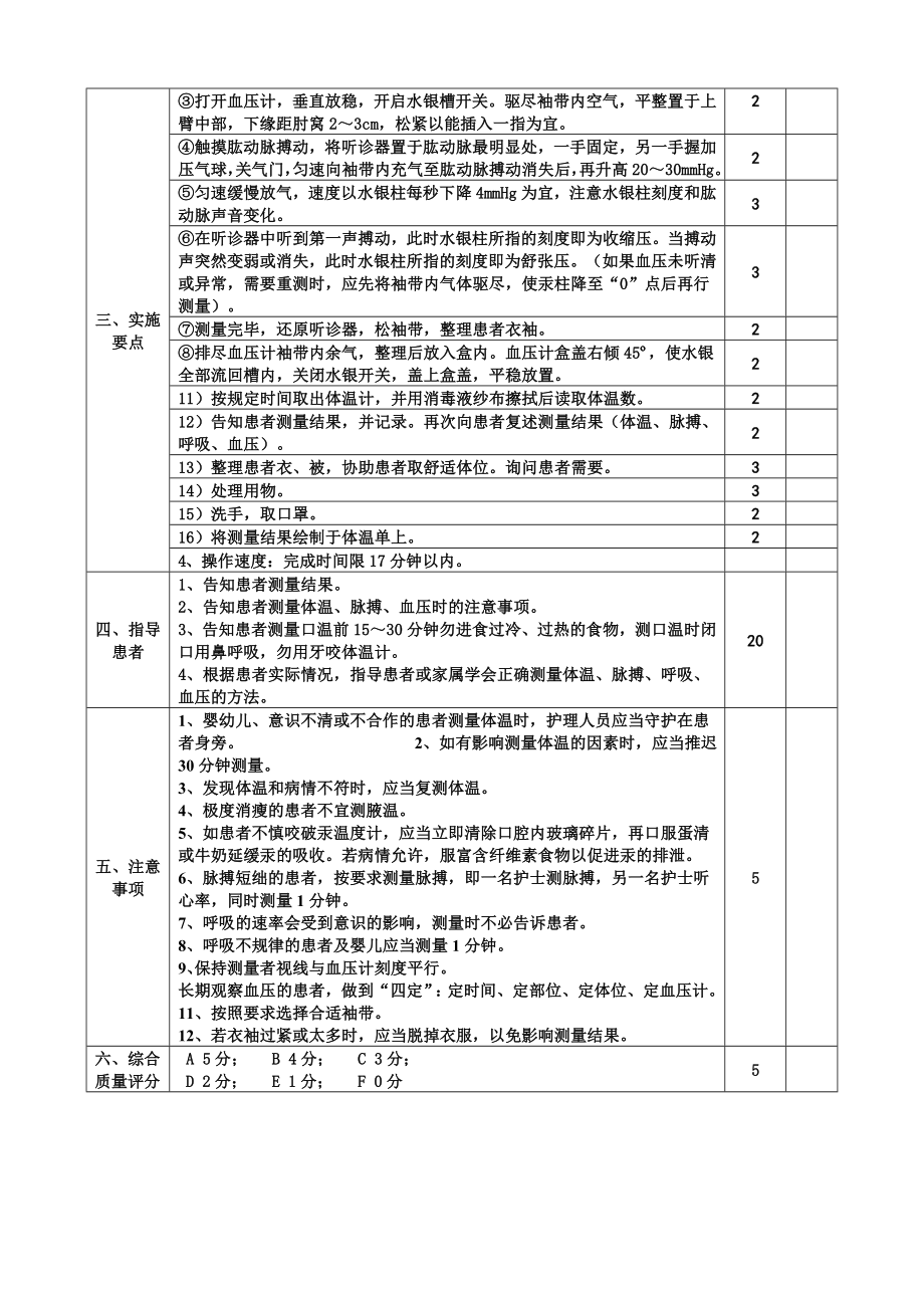 生命体征测量技术(体温、脉搏、呼吸、血压测量)操作考核评分标准(大版).doc_第2页