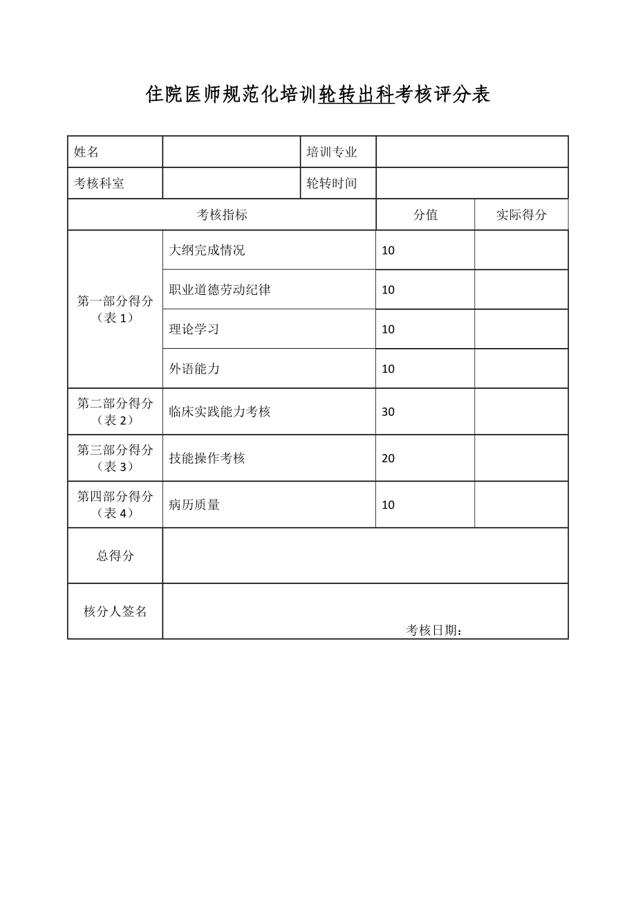 住院医师规范化培训轮转出科考核评分表.doc_第1页