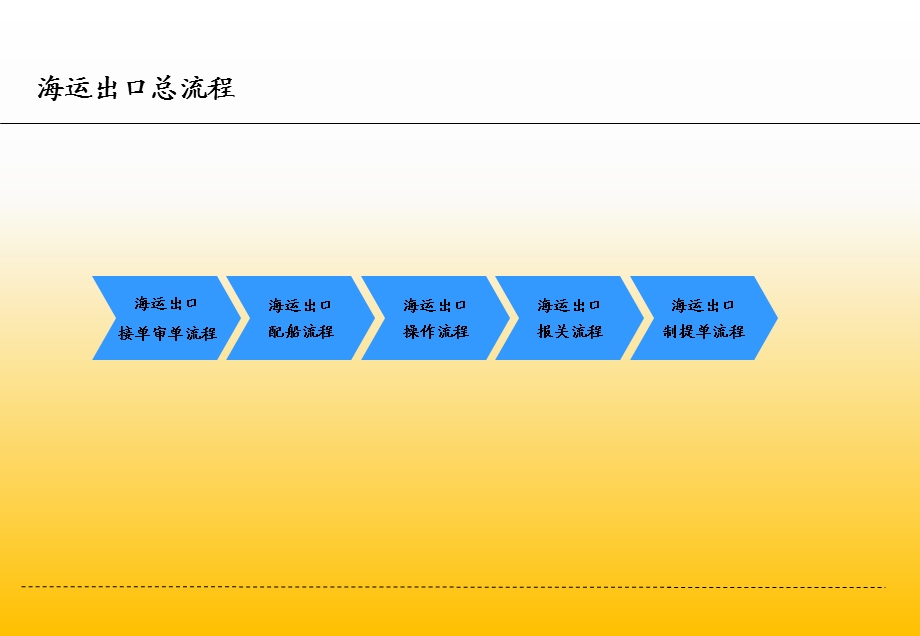 制造业与运输业.ppt_第3页