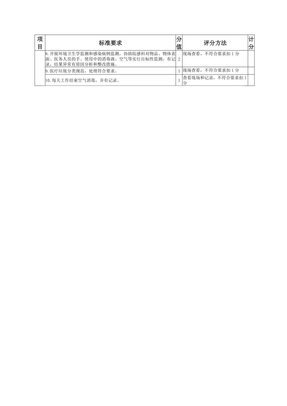 医院血液净化中心护理质量评价标准.doc_第3页