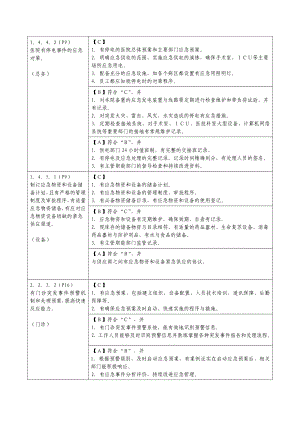 (最新)危重患者护理常规及技术规范、工作流程及应急预案,危重.doc