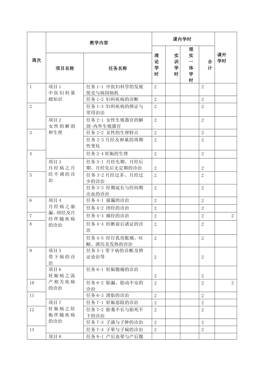 中医妇科学教学授课计划(课程教学日历).doc_第2页