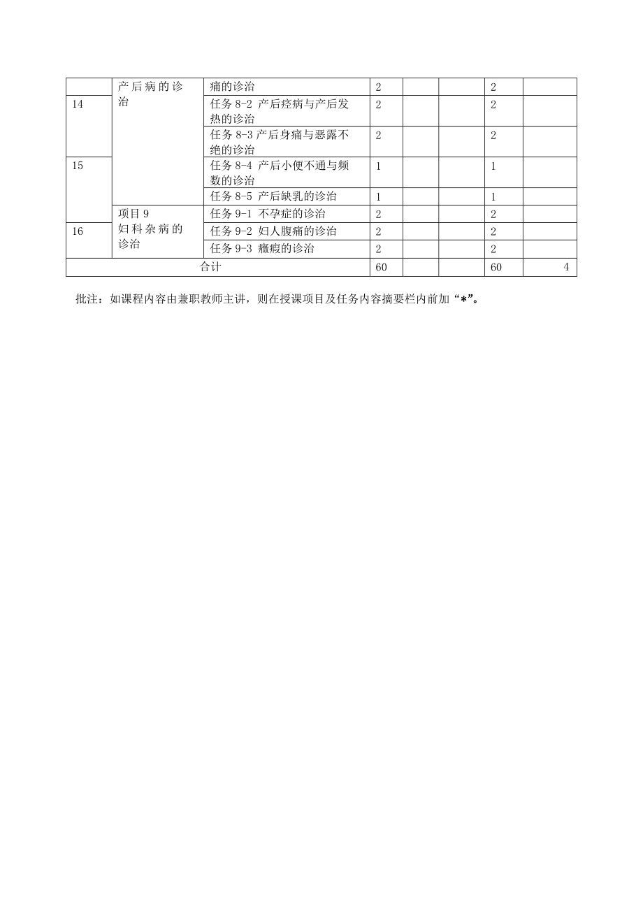 中医妇科学教学授课计划(课程教学日历).doc_第3页