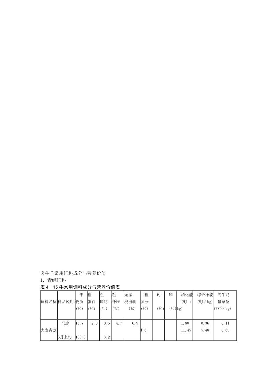 肉牛羊常用饲料成分与营养价值[宝典].doc_第1页