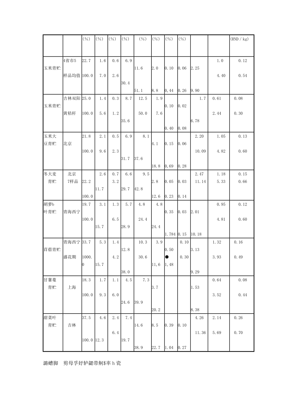 肉牛羊常用饲料成分与营养价值[宝典].doc_第3页