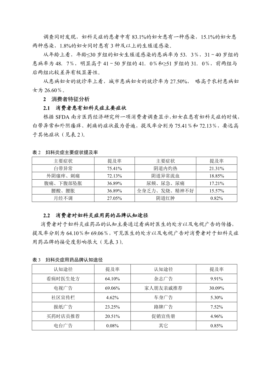 妇科炎症用药市场分析.doc_第2页