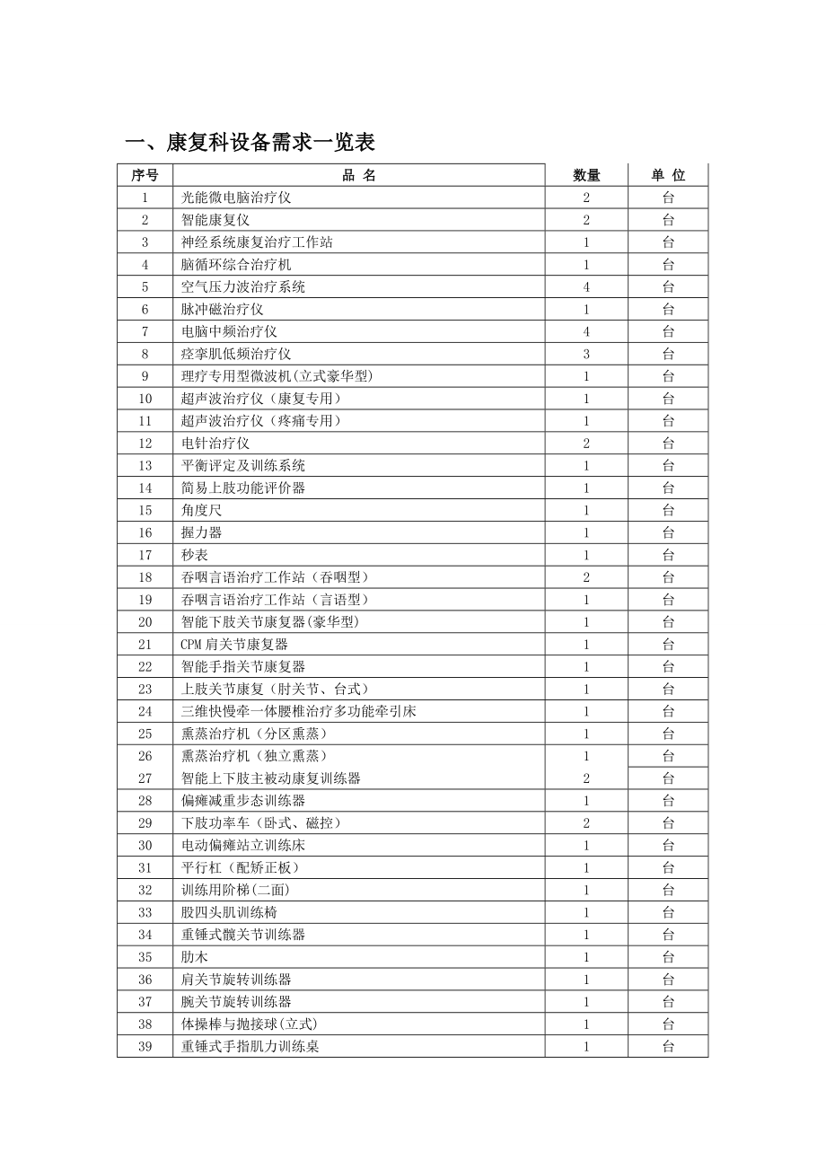 现代康复理疗中心.doc_第1页