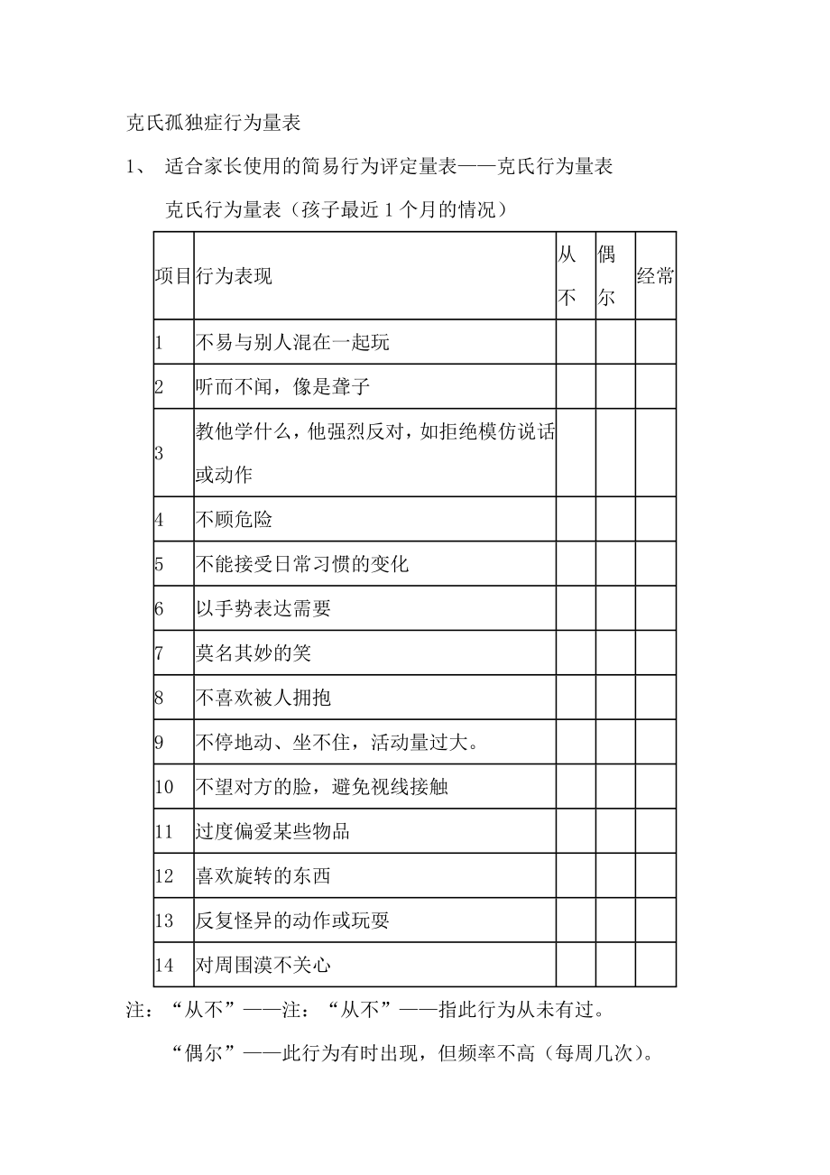 克氏孤独症行为量表.doc_第1页