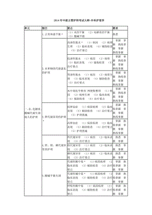 中级主管护师考试大纲外科护理学.doc