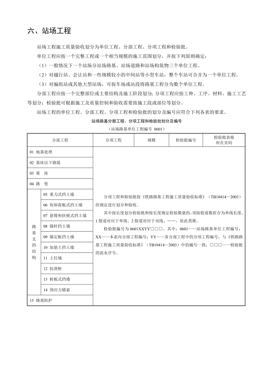 所有检验批大全：站场用表.doc_第1页