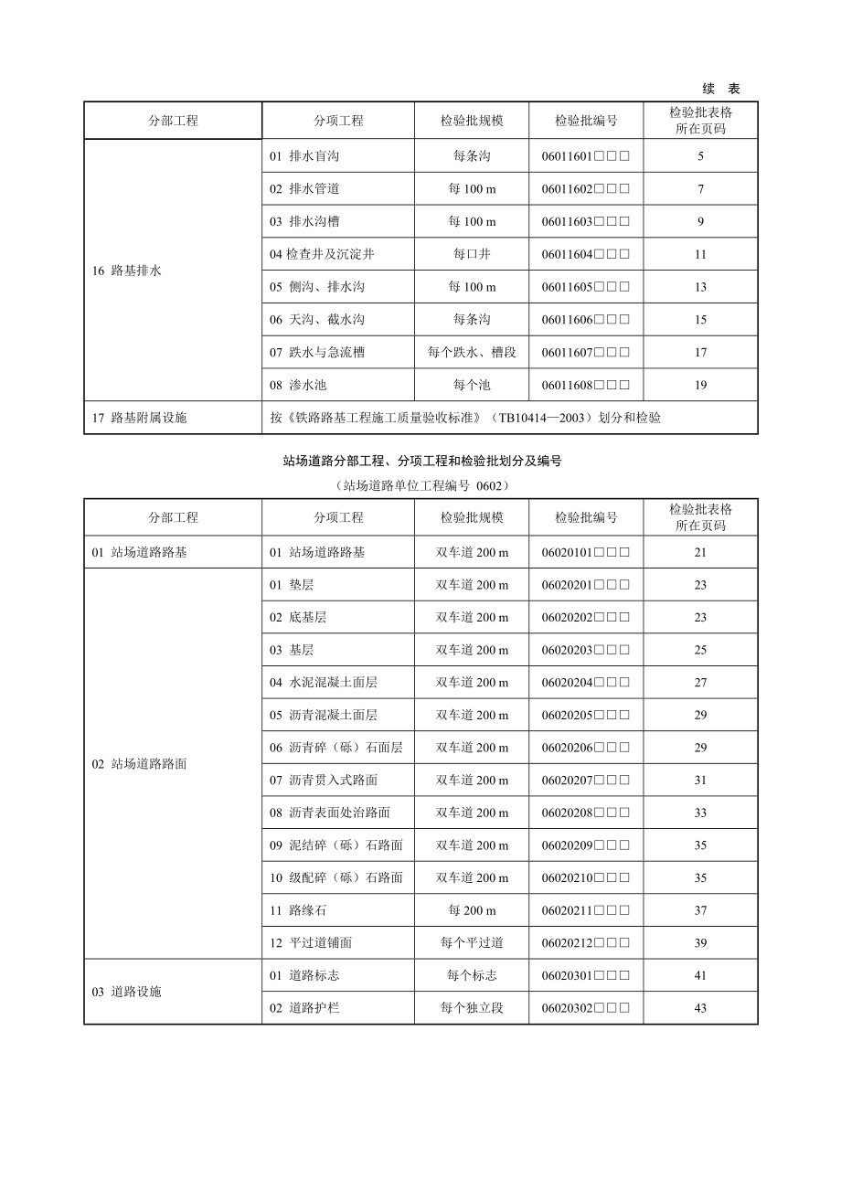 所有检验批大全：站场用表.doc_第2页