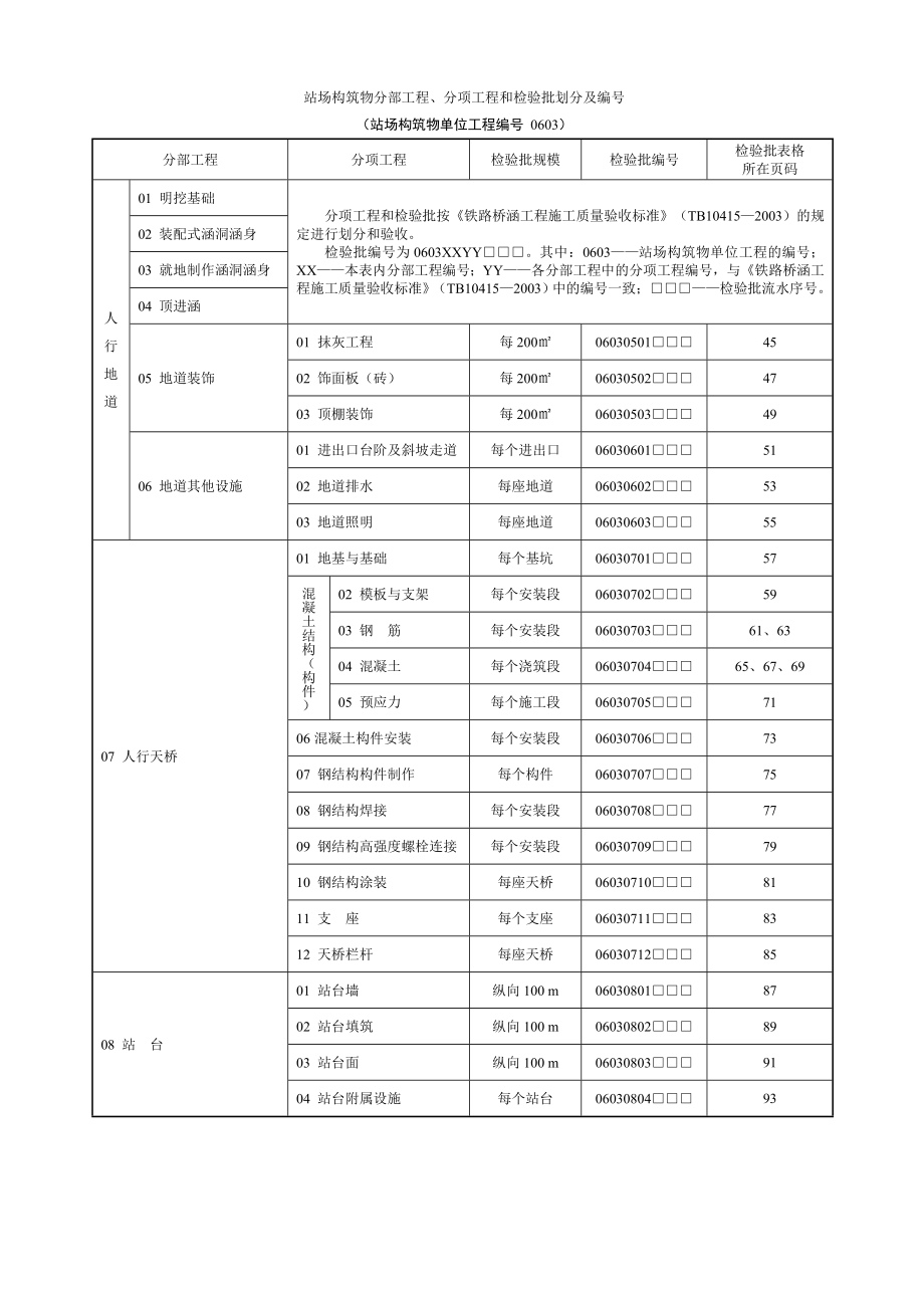 所有检验批大全：站场用表.doc_第3页