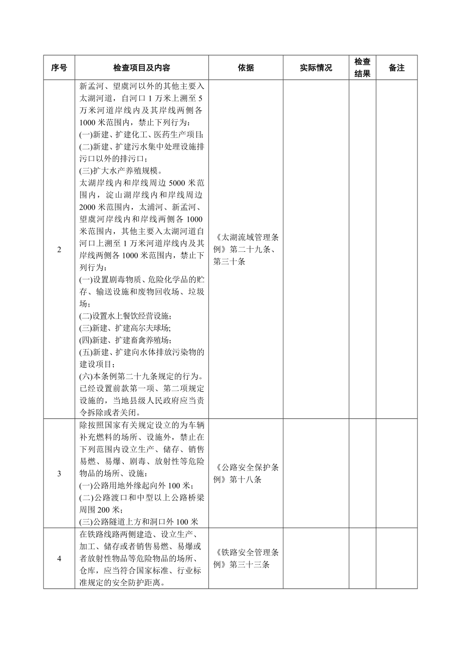 《安全诊断检查表》示例.doc_第2页