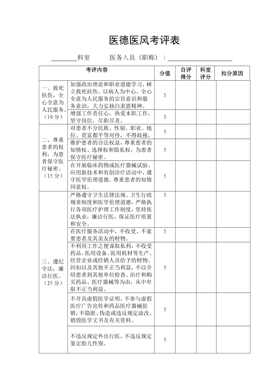 医德医风考评表.doc_第1页