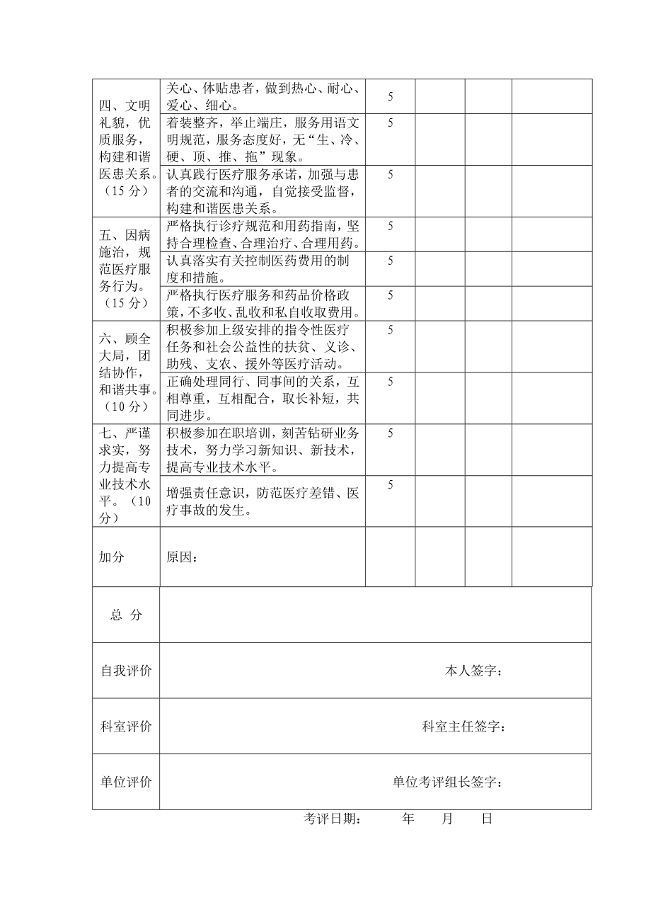 医德医风考评表.doc_第2页