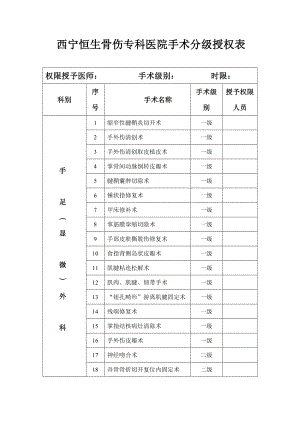 手术分级授权表 (手外).doc