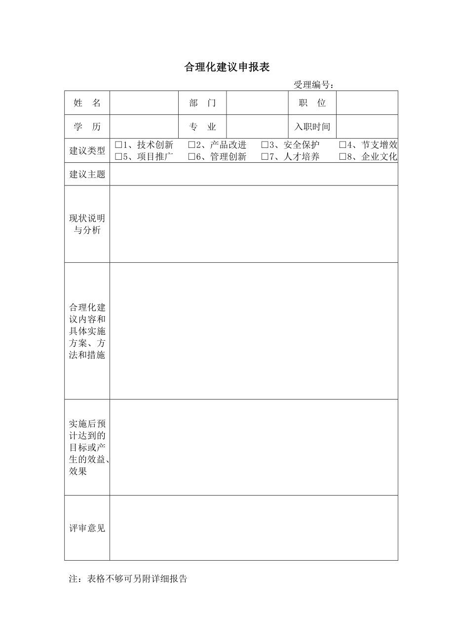 合理化建议申报表奥威科技.doc_第1页