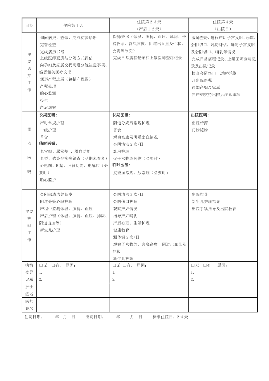 自然顺产经阴道分娩临床路径.doc_第3页