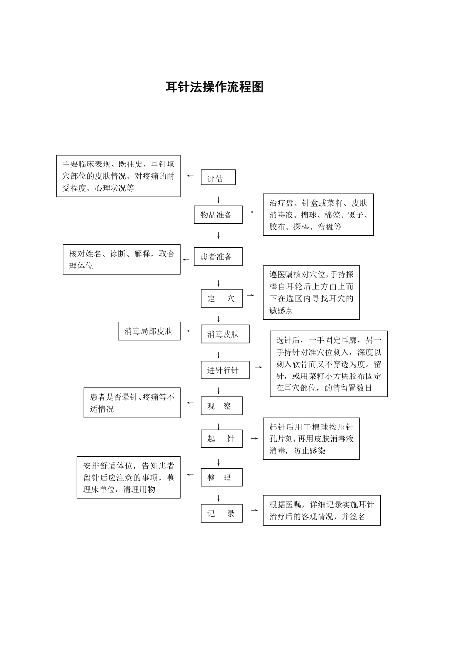 中医护理技术操作流程.doc_第3页