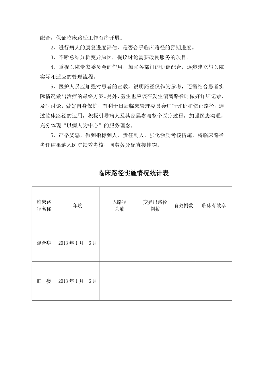 医院肛肠科临床路径分析和改进措施.doc_第2页