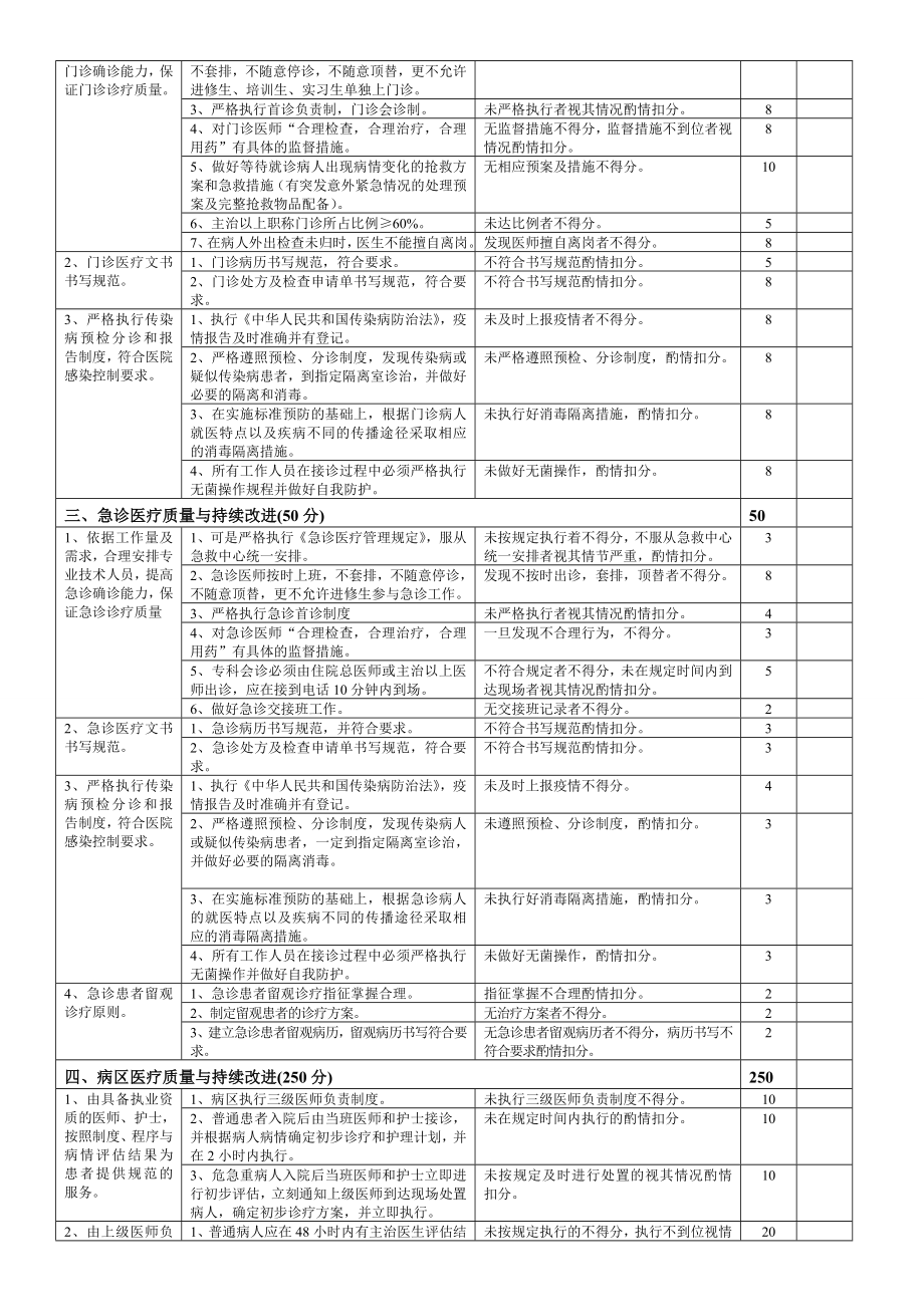 心血管内科医疗质量评价体系与考核标准.doc_第2页