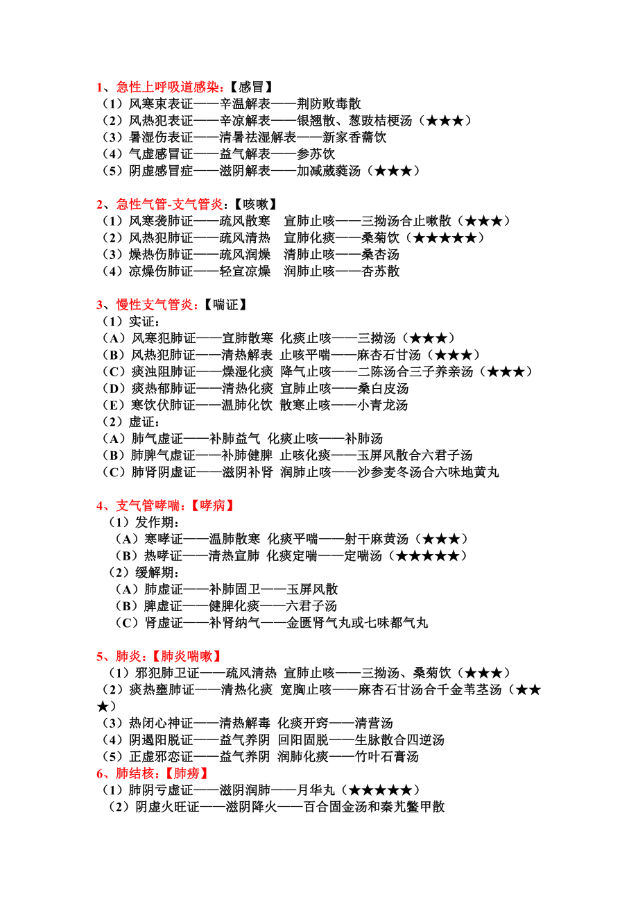 中西医结合实践技能62病种中医病症分型选方 Microsoft.doc_第1页