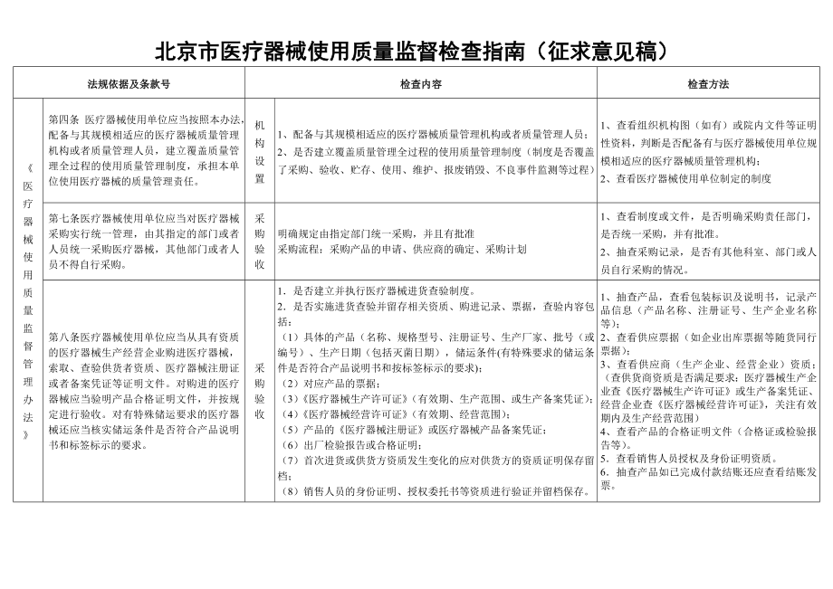 北京市医疗器械使用质量监督现场检查指南.doc_第1页