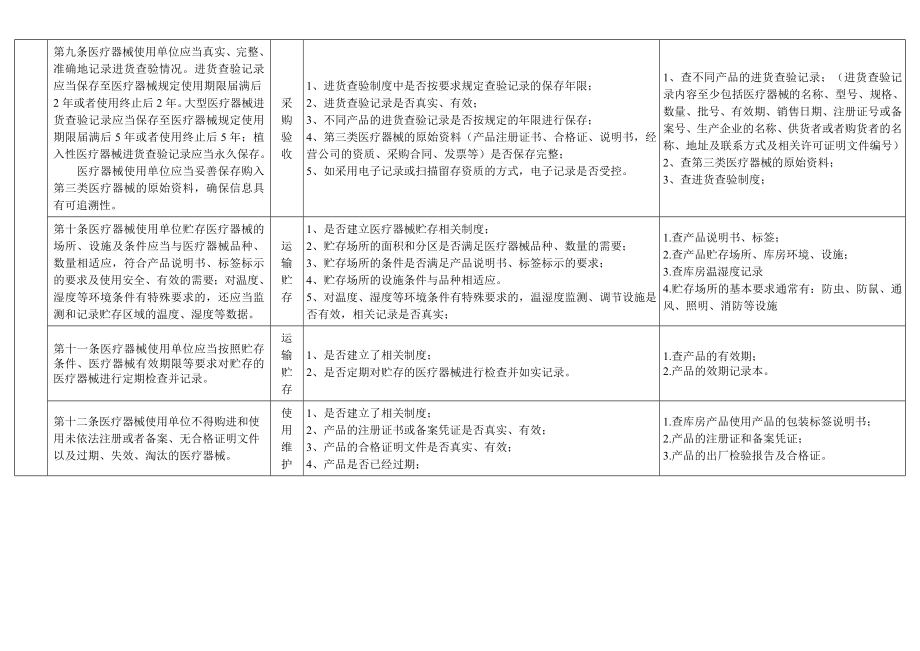 北京市医疗器械使用质量监督现场检查指南.doc_第2页