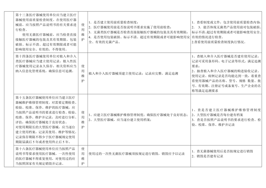 北京市医疗器械使用质量监督现场检查指南.doc_第3页