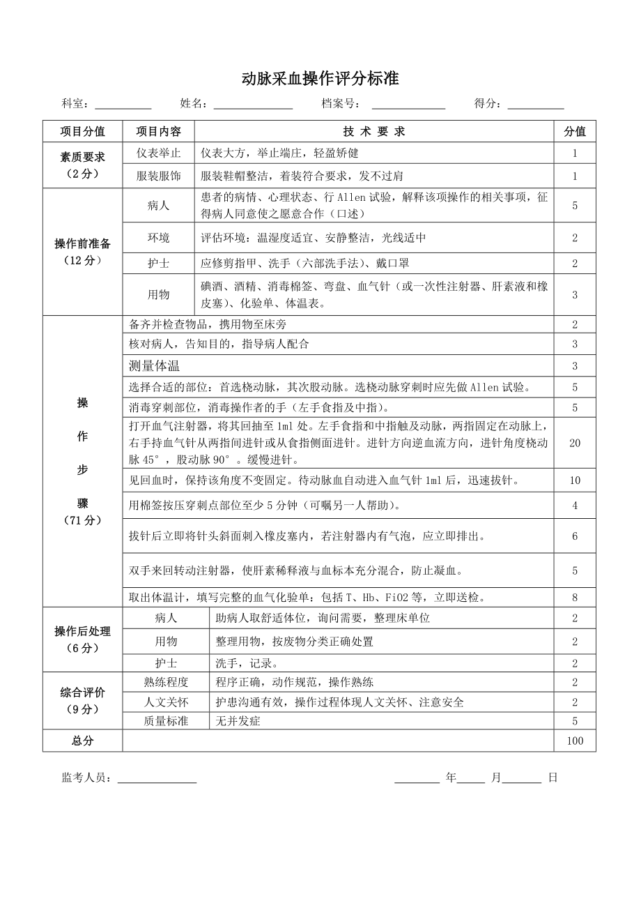 动脉采血操作评分标准.doc_第1页