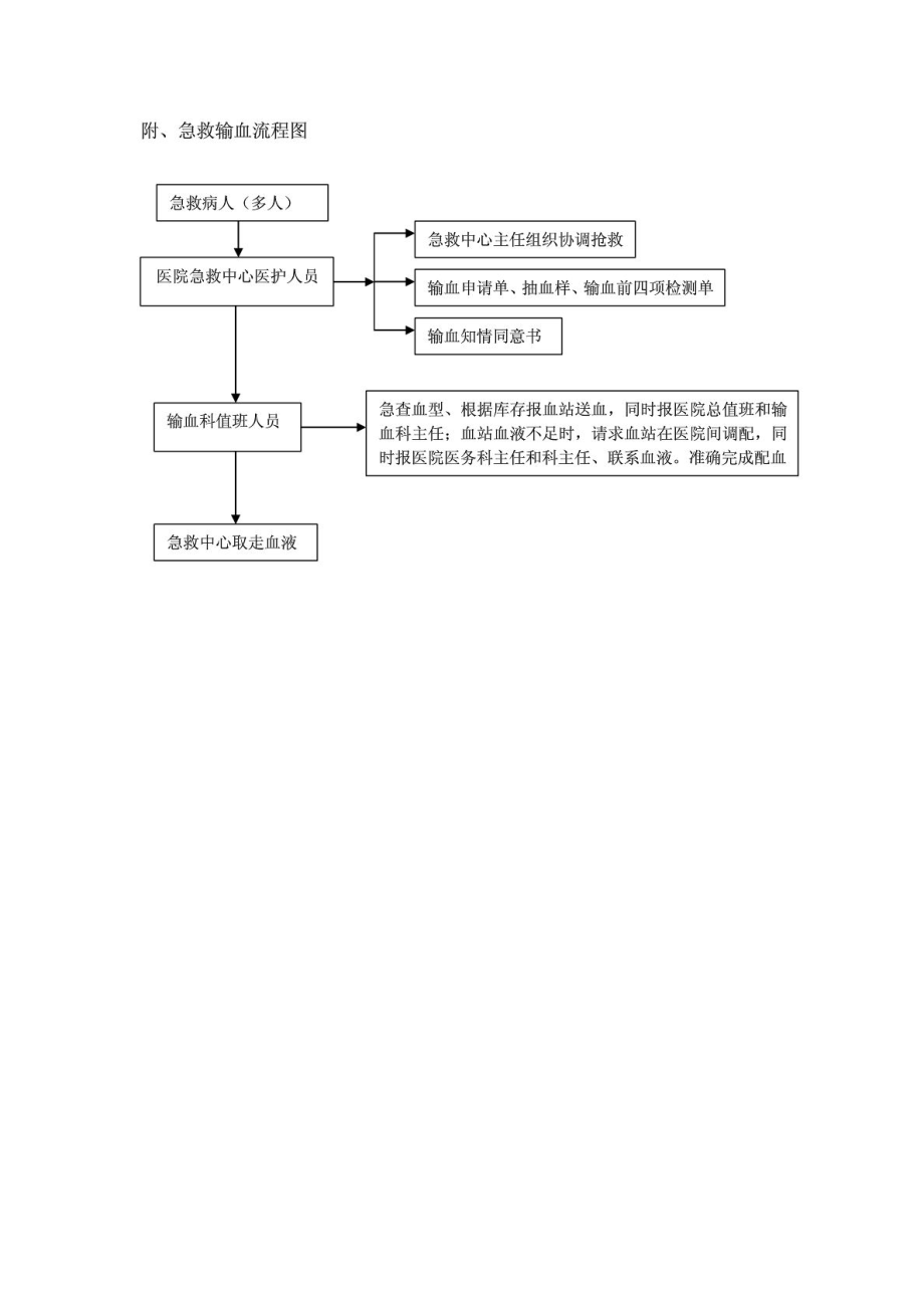 急救用血及应急协调机制.doc_第3页