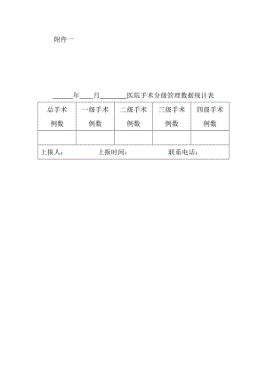 医院手术分级管理数据统计表.doc