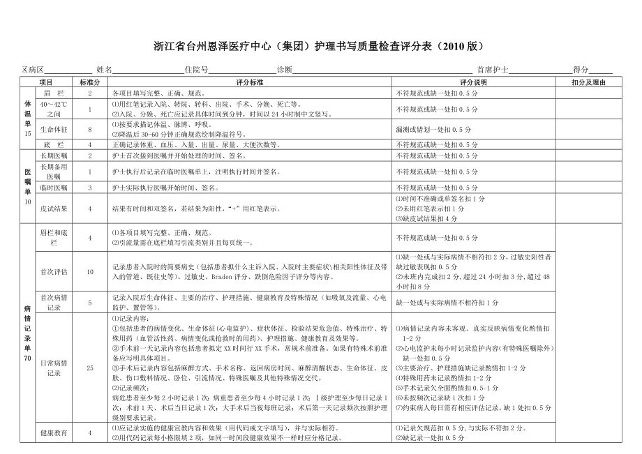 版护理书写评分标准最终定稿浙江省台州医院住院病历质量检查.doc_第1页