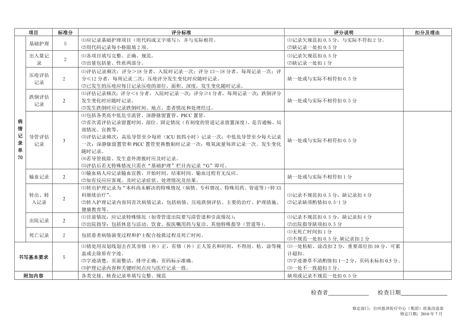 版护理书写评分标准最终定稿浙江省台州医院住院病历质量检查.doc_第2页