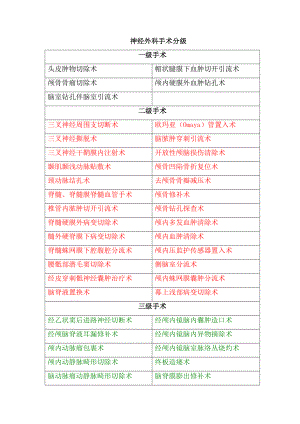 [临床医学]神经外科手术分级.doc