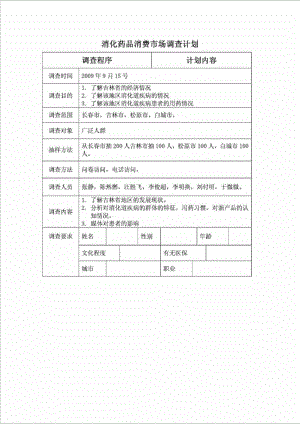 消化药品消费市场调查计划.doc