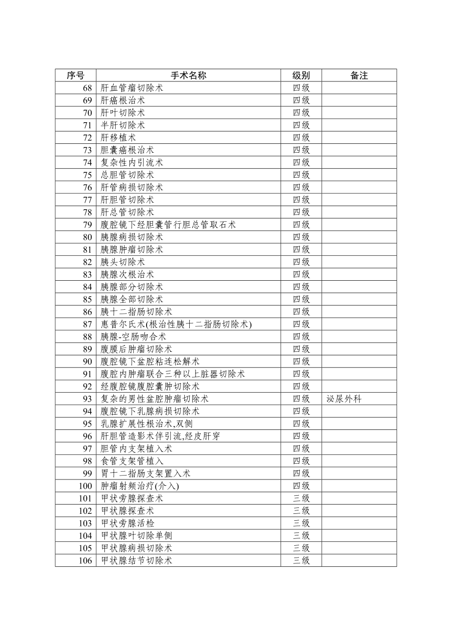 手术分级目录(版).doc_第3页