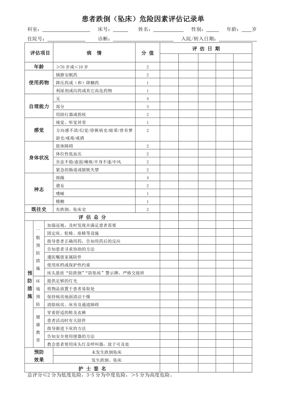 患者跌倒(坠床)危险因素评估记录表.doc_第1页