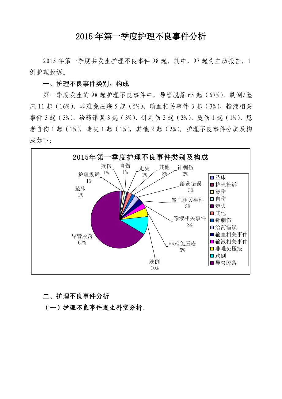 第一季度护理不良事件分析.doc_第1页