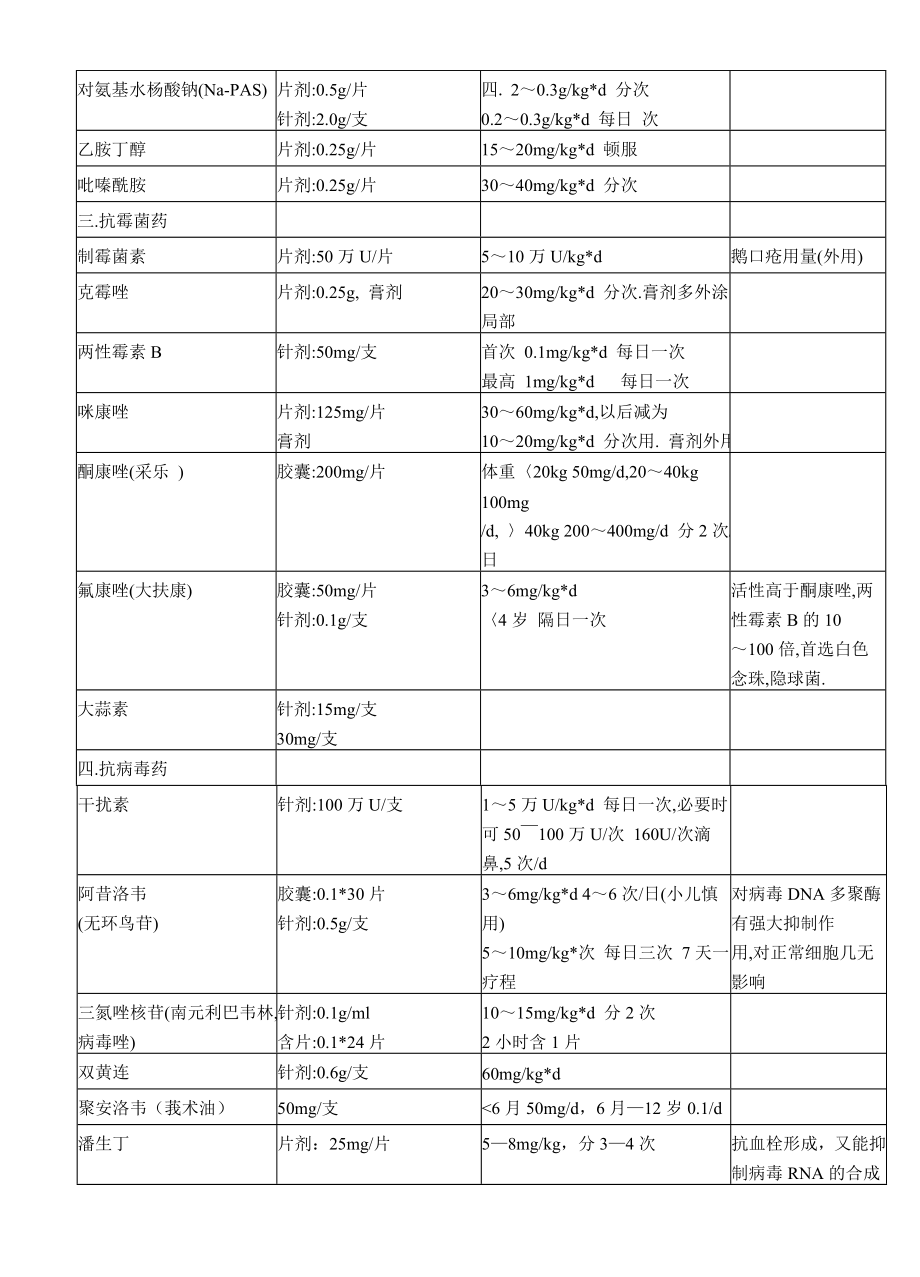 儿科常用药物汇总.doc_第3页