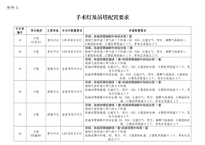 邢台市人民医院手术灯、手术床及吊塔配置建议书.doc