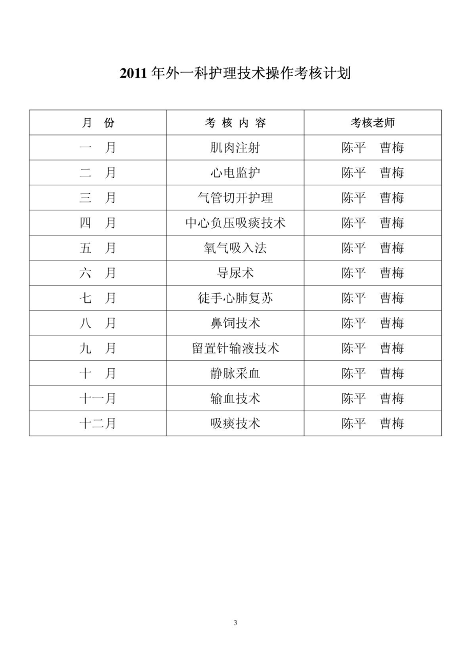 外科在职护士继续教育计划.doc_第3页