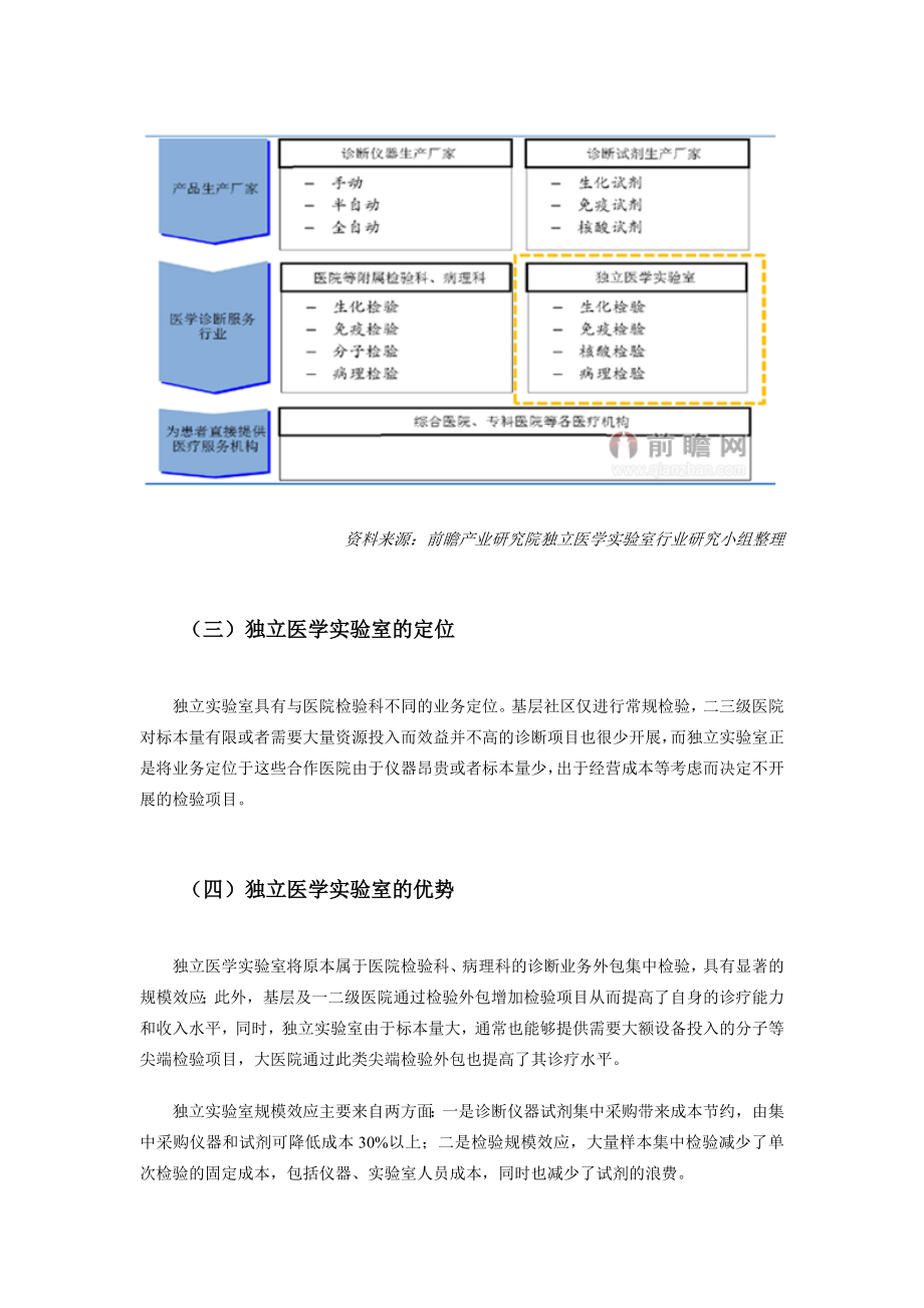 中国独立医学实验室行业现状及其前景预测分析.doc_第2页