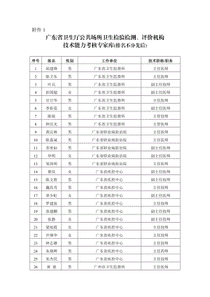 广东省卫生厅公共场所卫生检验检测`评价机构技术能力考核专家库排名不....doc