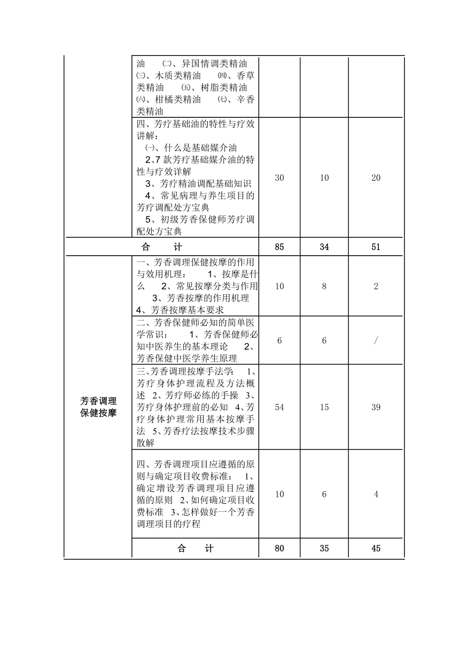 芳香保健师教学大纲.doc_第2页