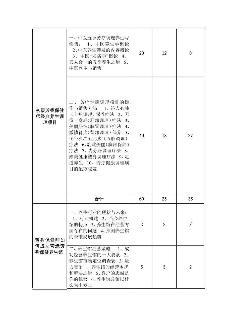 芳香保健师教学大纲.doc_第3页