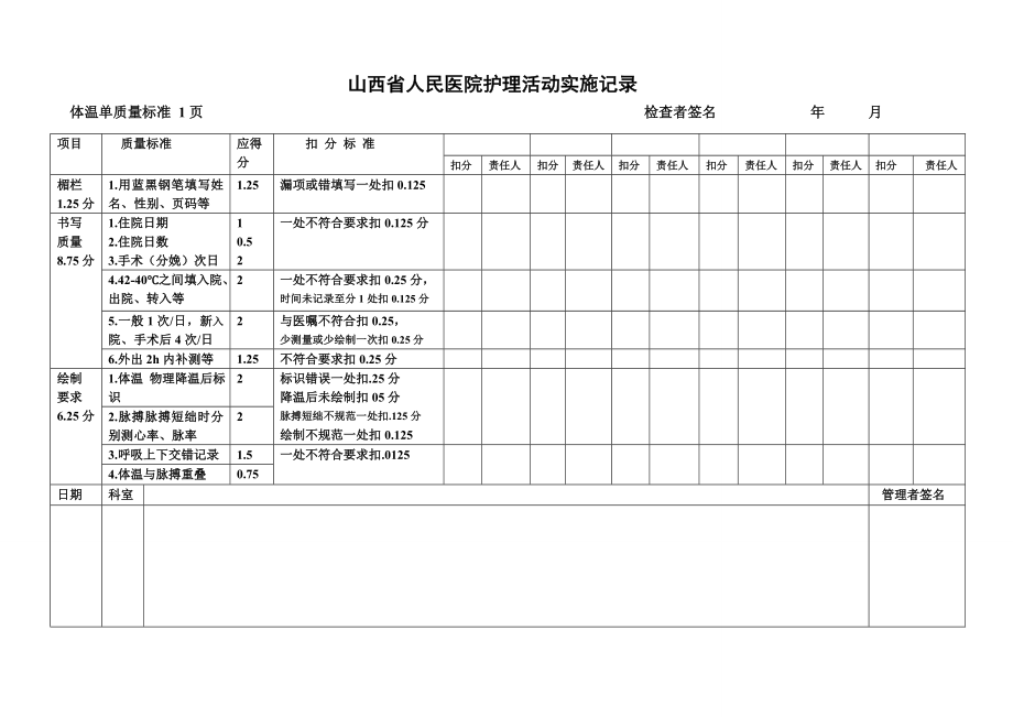 省人民医院护理活动实施记录.doc_第1页